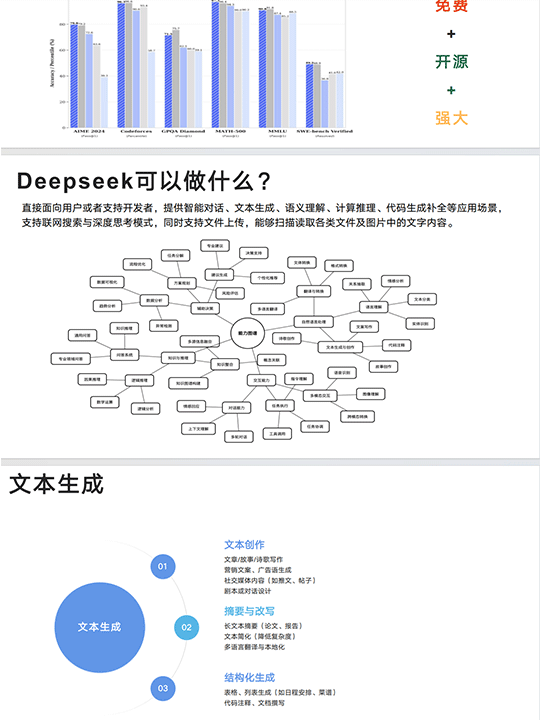 《AI时代弯道超车秘籍！清华AI实验室负责人手把手教你玩转DeepSeek》